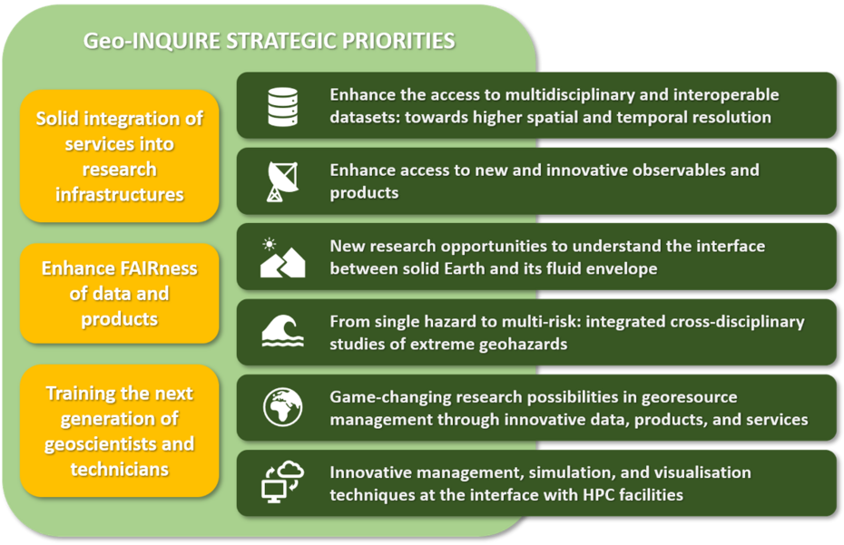 geo-inquires priorities